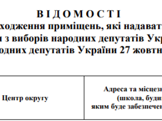 ПАРТИЯ “БАТЬКІВЩИНА” ДОБИЛАСЬ ВОЗВРАЩЕНИЯ ИЗБЕРКОМА 33 ОКРУГА НА ПРЕЖНИЙ АДРЕС.