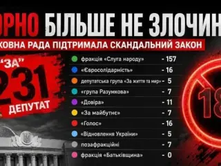 СЬОГОДНІ, ПІД ЧАС ВІЙНИ, ПАРЛАМЕНТ ЛЕГАЛІЗУВАВ І ДЕКРИМІНАЛІЗУВАВ ВВЕЗЕННЯ, ВИГОТОВЛЕННЯ І РОЗПОВСЮДЖЕННЯ ПОРНОГРАФІЇ!