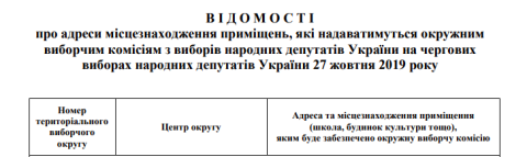 ПАРТИЯ “БАТЬКІВЩИНА” ДОБИЛАСЬ ВОЗВРАЩЕНИЯ ИЗБЕРКОМА 33 ОКРУГА НА ПРЕЖНИЙ АДРЕС.